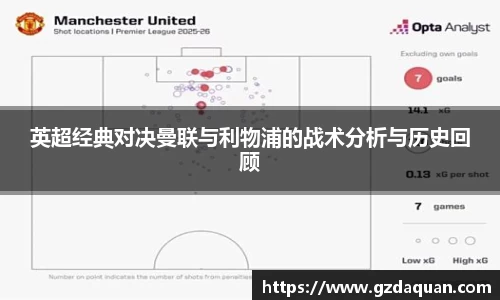 英超经典对决曼联与利物浦的战术分析与历史回顾
